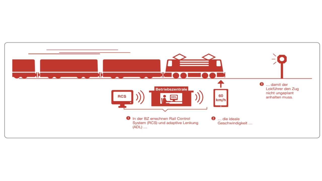 Visualisierung RSC-ADL