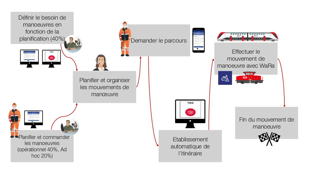 L’avenir de la manœuvre.