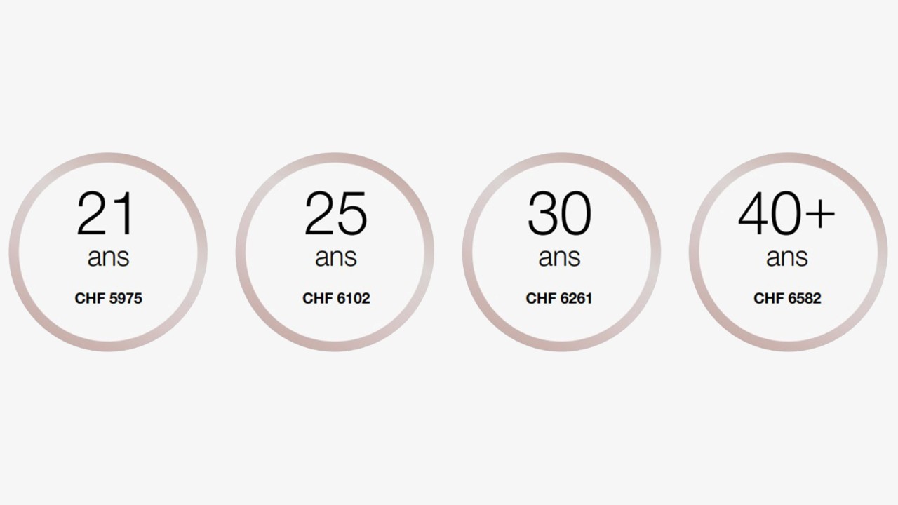 À 21 ans, le salaire se situe CHF 5975 par mois.
À 25 ans, le salaire se situe CHF 6102 par mois.
À 30 ans, le salaire se situe CHF 6261 par mois.
À partir de 40 ans, le salaire se situe CHF 6582 par mois.
