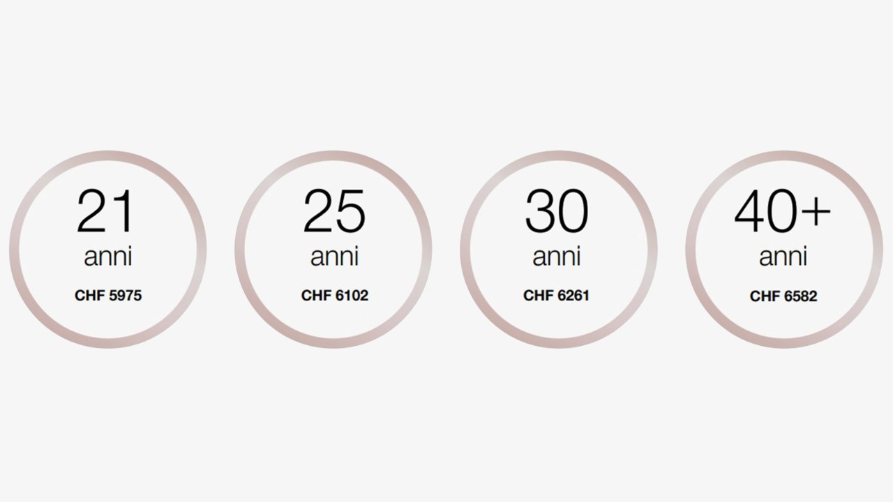 A 21 anni il salario è compreso 5975 franchi al mese.
A 25 anni il salario è compreso 6102 franchi al mese.
A 30 anni il salario è compreso 6261 franchi al mese.
A partire dai 40 anni il salario è compreso 6582 franchi al mese.