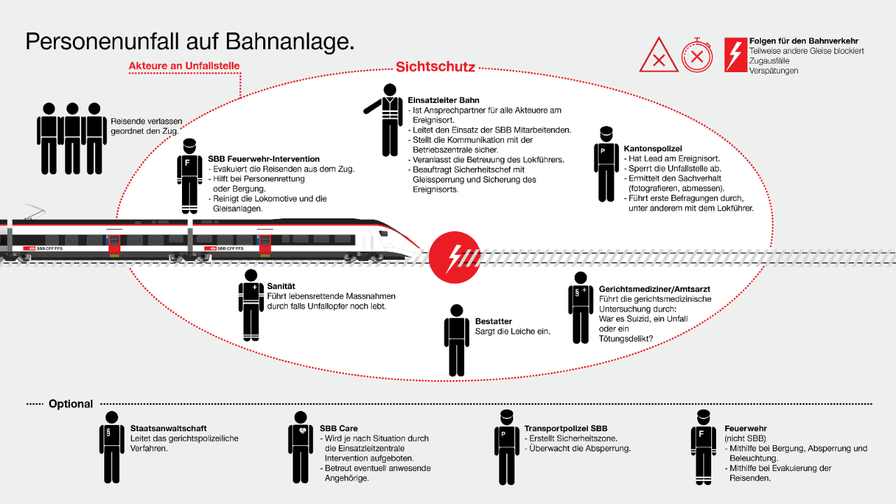 Infografik Personenunfall auf Bahnanlage.