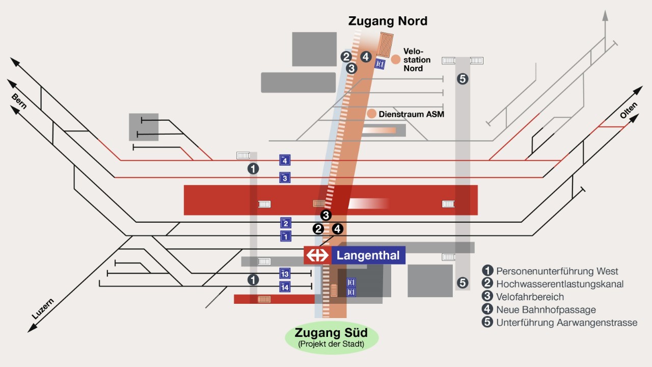 Die schematische Grafik zeigt die beiden Teilprojekte der SBB: in Orange die neue Bahnhofpassage mit Velofahrbereich und in Rot die umgebaute Gleis- und Perronanlage.