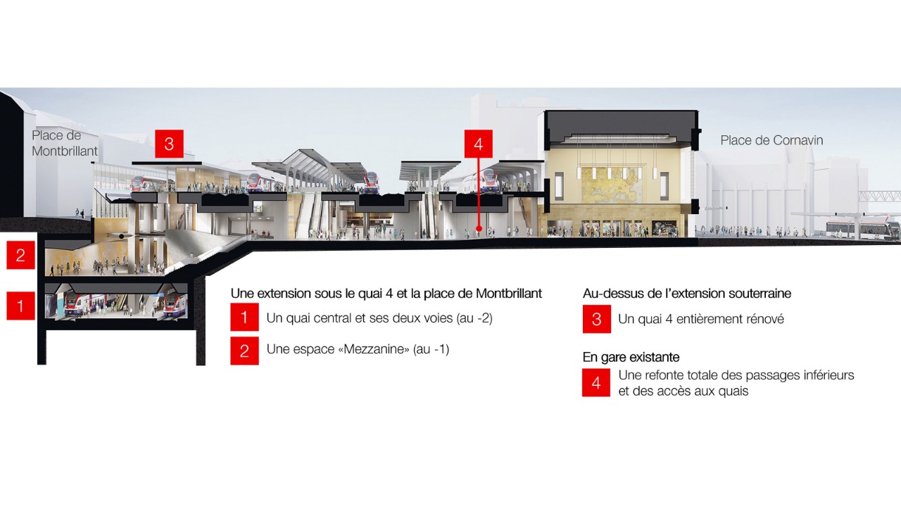 Croquis 1: Vue d'ensemble des opérations de la future gare de Genève