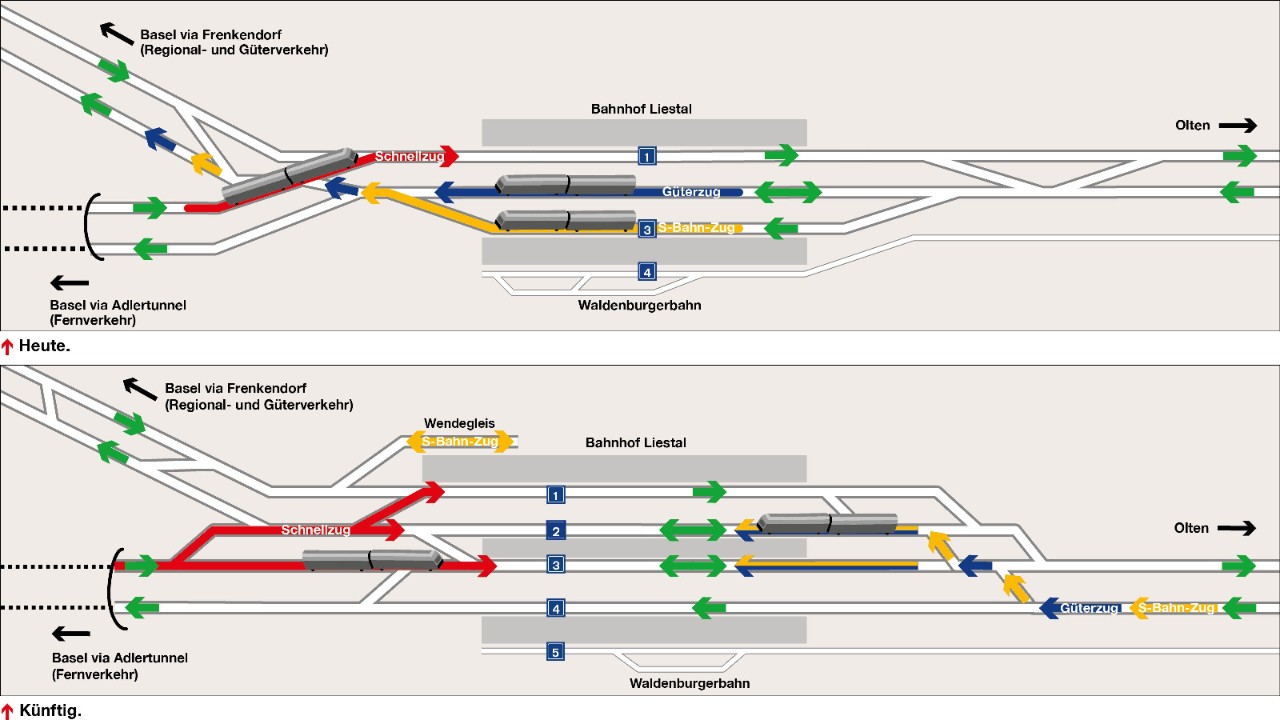 Die Grafik zeigt den Nutzen des Vierspurausbaus und des Wendegleises. Dank mehr Gleisen bieten die beiden Projekte mehr Kapazität, um die Züge aneinander vorbei zu lenken.