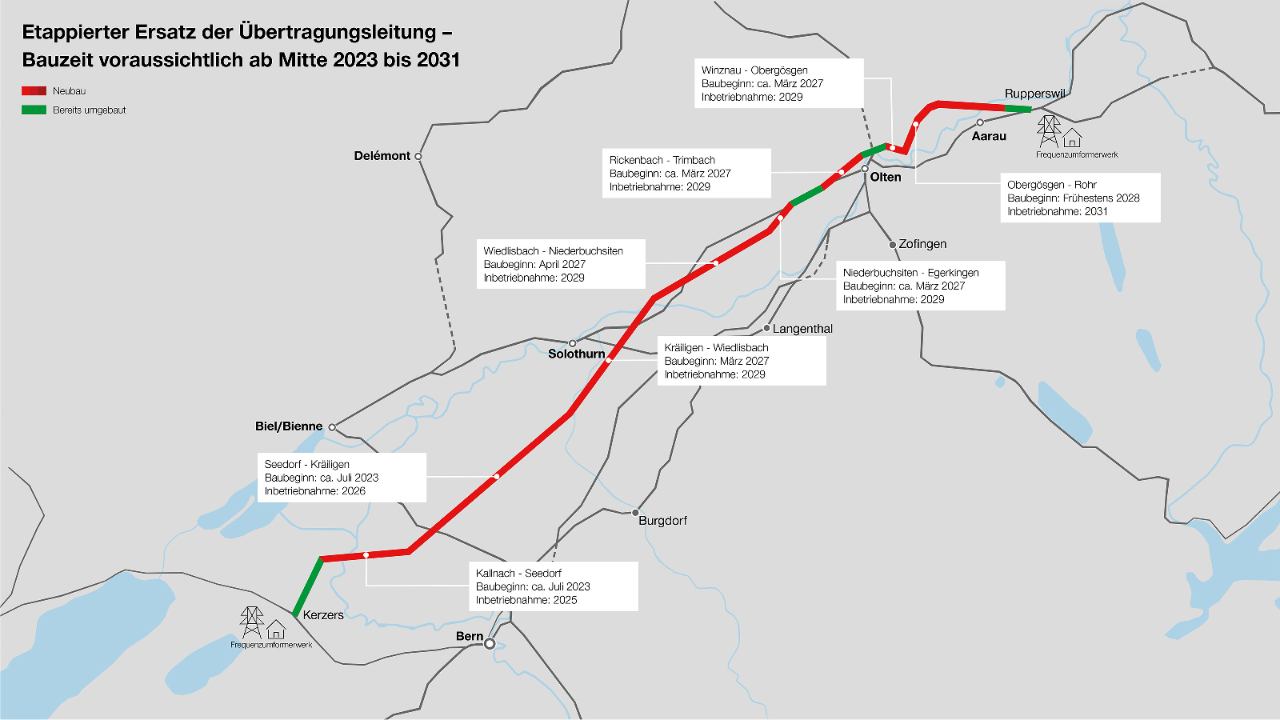 Die Grafik zeigt die verschiedenen Bauetappen, deren Baustart und geplante Inbetriebnahmen.
