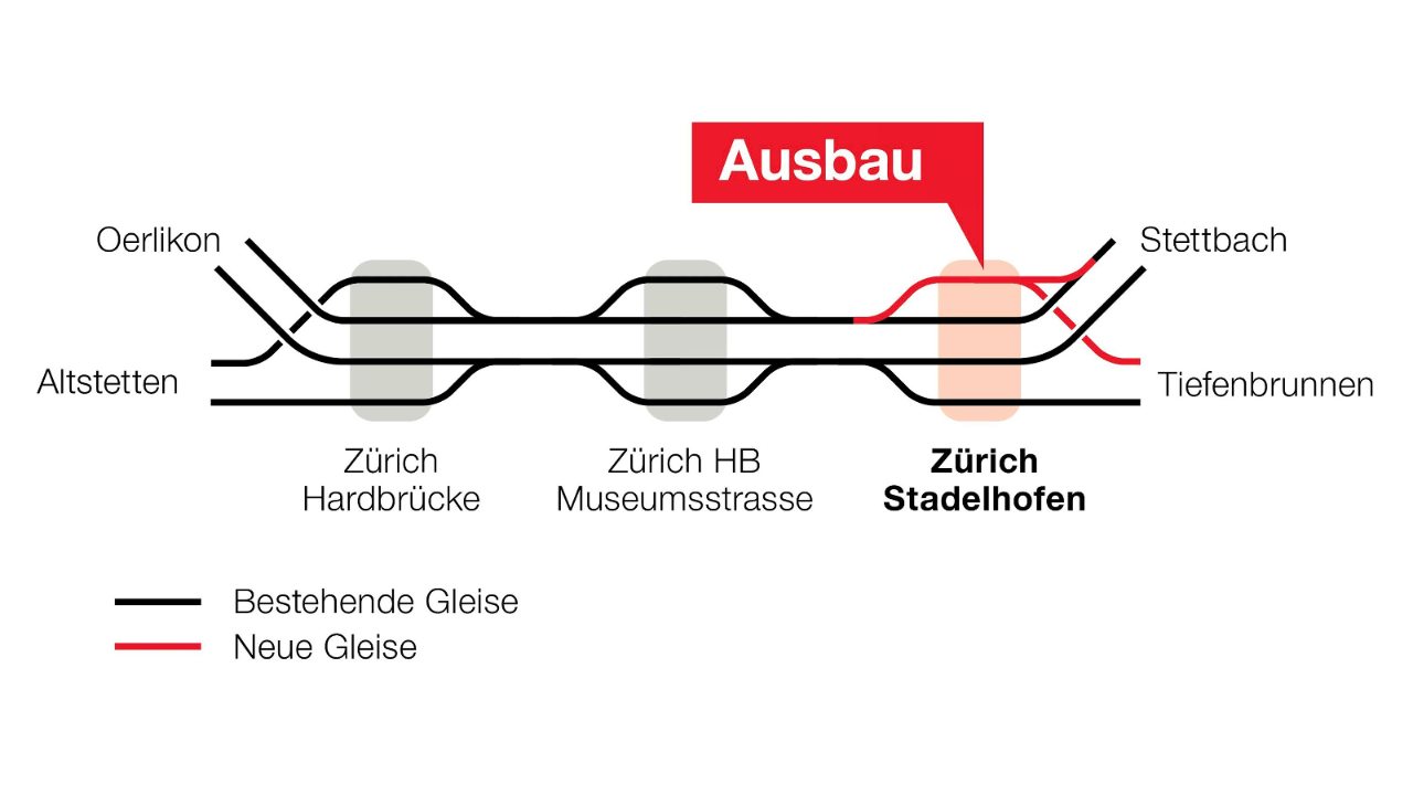 Die Grafik zeigt die vier Gleise in den Bahnhöfen Zürich Hardbrücke, Zürich HB Museumstrasse und die heutigen drei Gleise im Bahnhof Zürich Stadelhofen. Mit einem vierten Gleis im Bahnhof Zürich Stadelhofen ist die Strecke zwischen diesen Bahnhöfen durchgehend viergleisig.