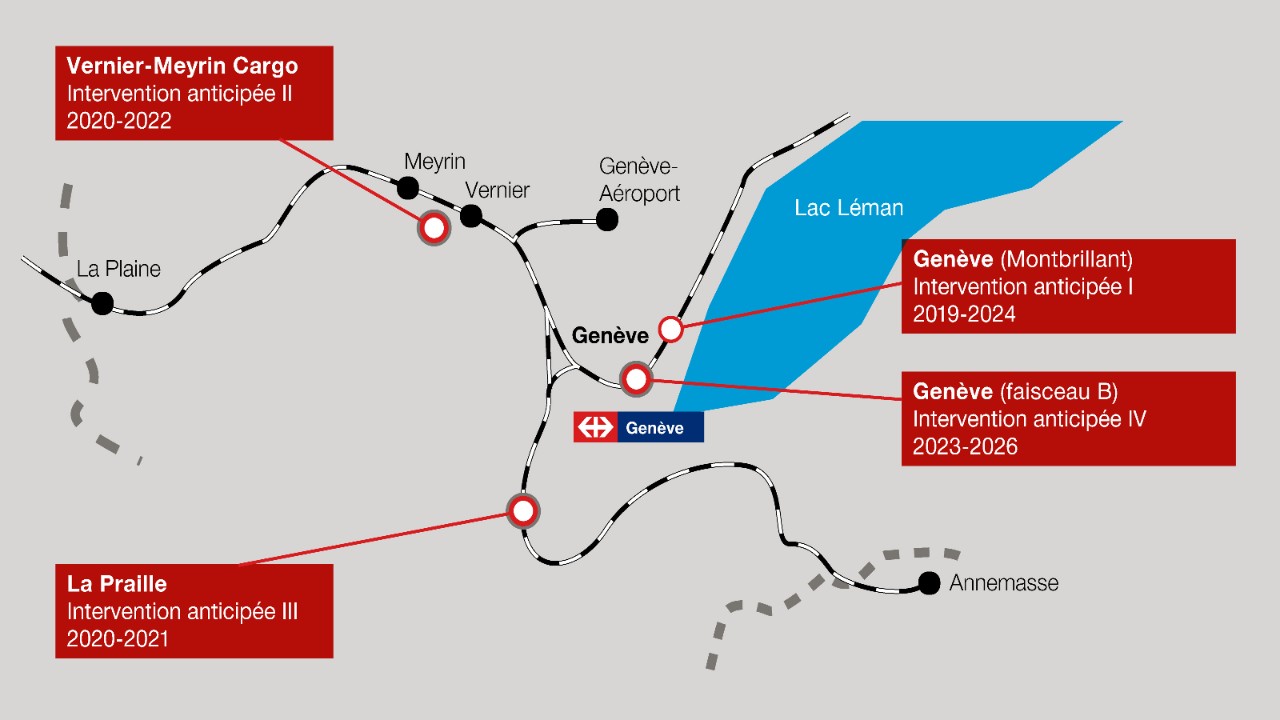 Diagram showing the four planned stages of work in Geneva.