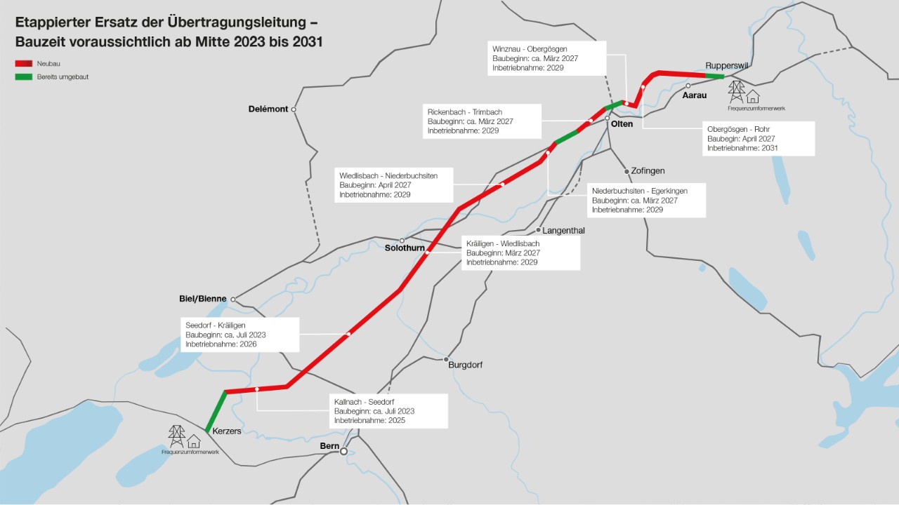 Die Grafik zeigt die verschiedenen Bauetappen, deren Baustart und geplante Inbetriebnahmen.