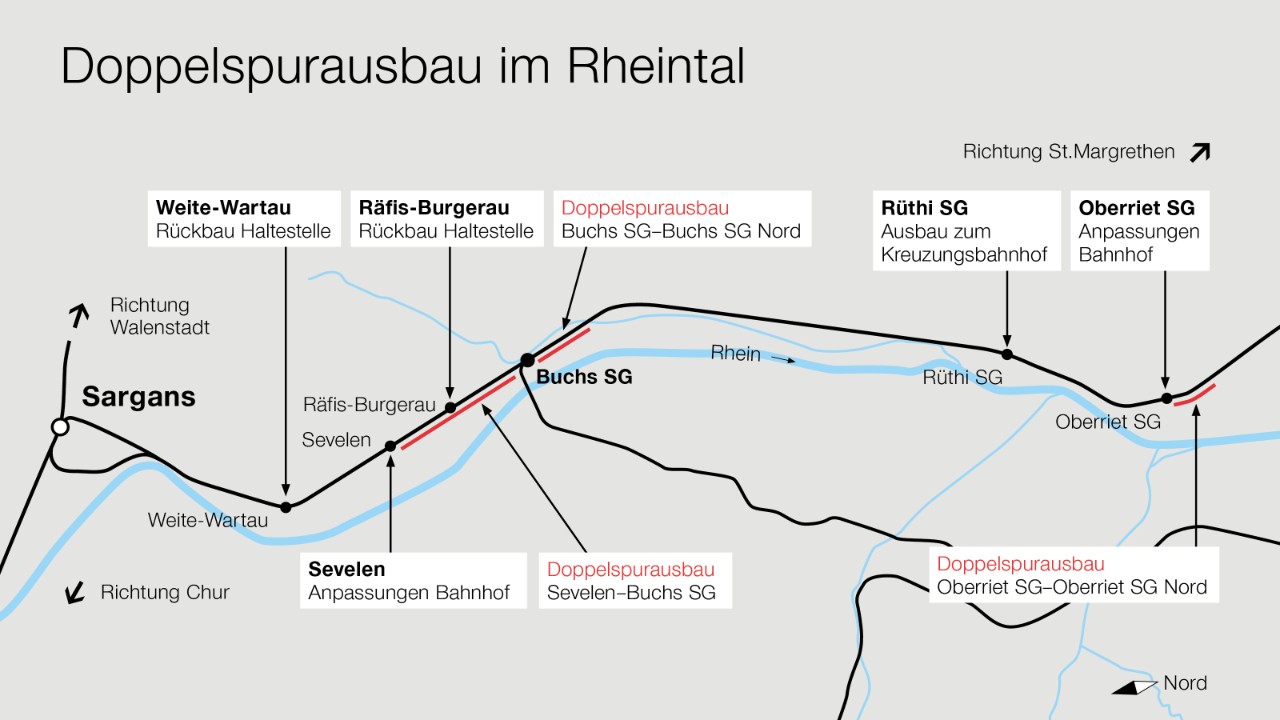 Die Grafik zeigt eine Übersicht der Projektinhalte über die gesamte Strecke von Sargans bis Oberriet SG.