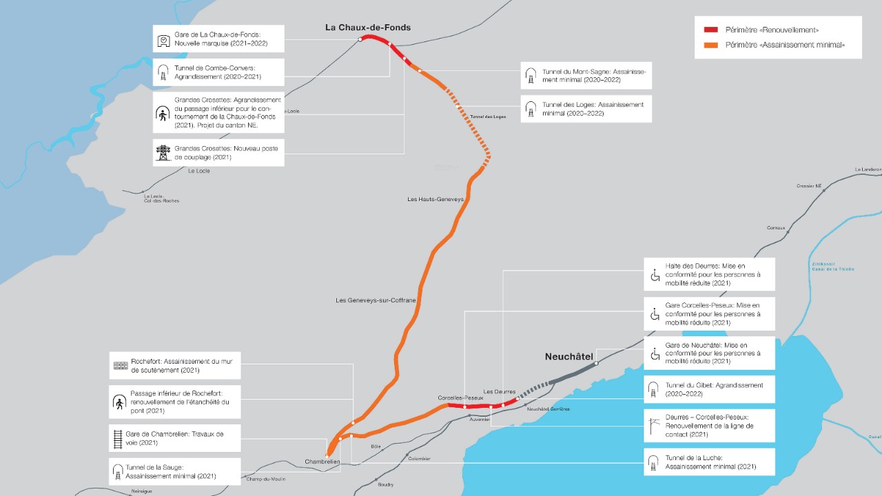 Graphique retraçant l'ensemble des travaux d'infrastructure sur la ligne ferroviaire Neuchâtel - La Chaux-de-Fonds.
